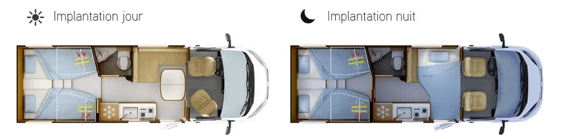 Implantation